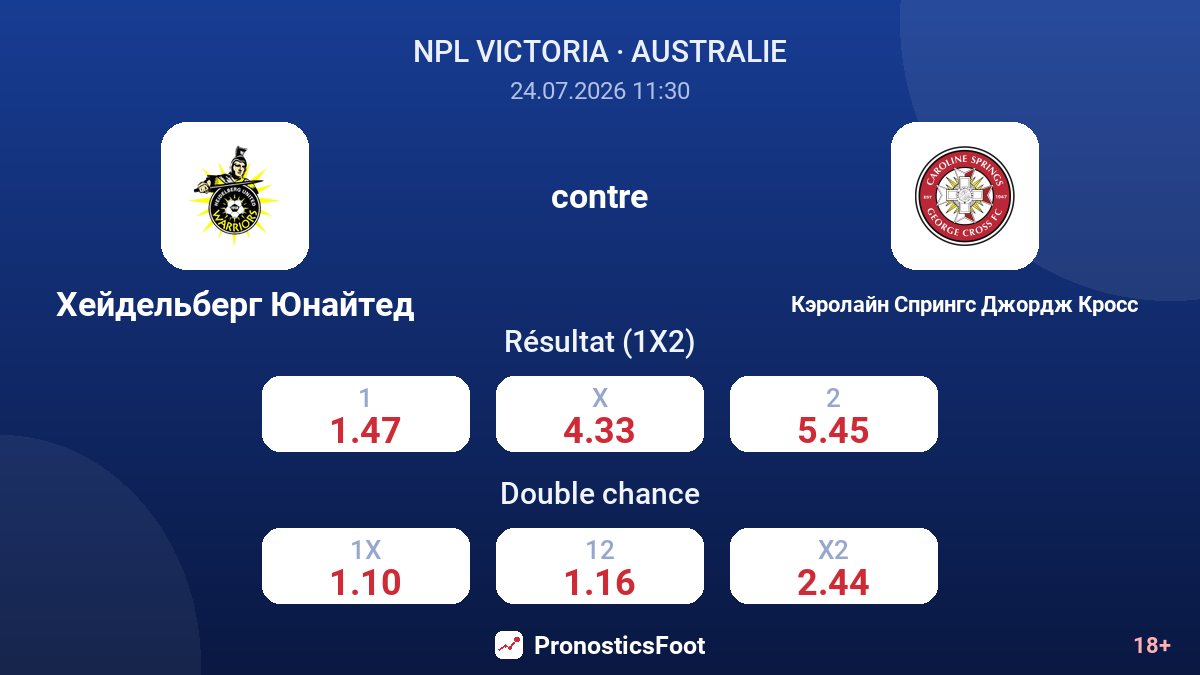 Heidelberg United contre Caroline Springs George Cross — cotes