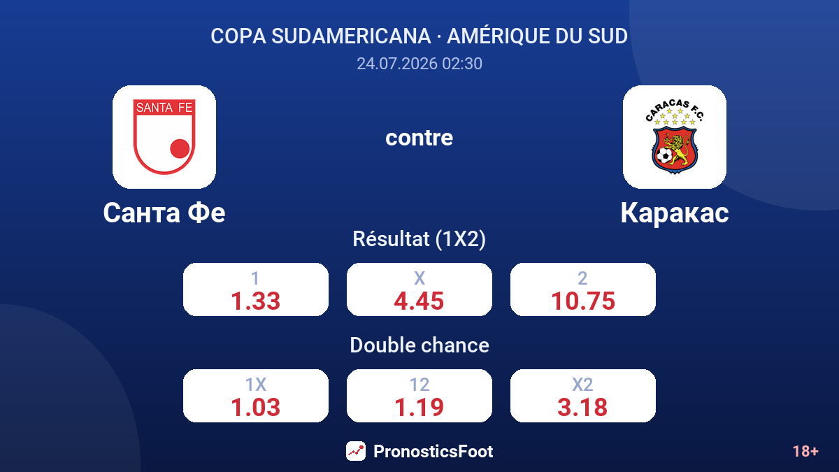 Santa Fe contre Caracas — cotes