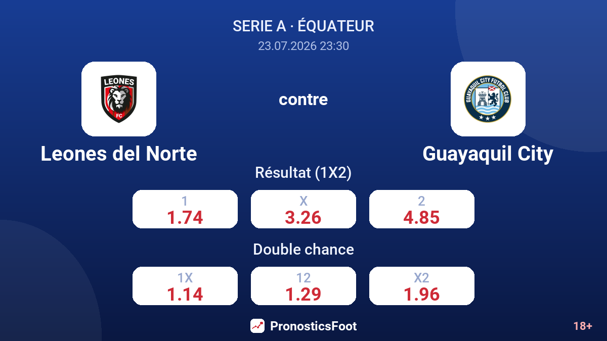 Leones del Norte contre Guayaquil City — cotes