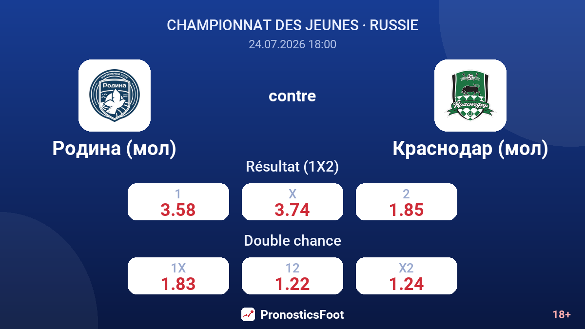 Rodina (mol) contre Krasnodar (mol) — cotes