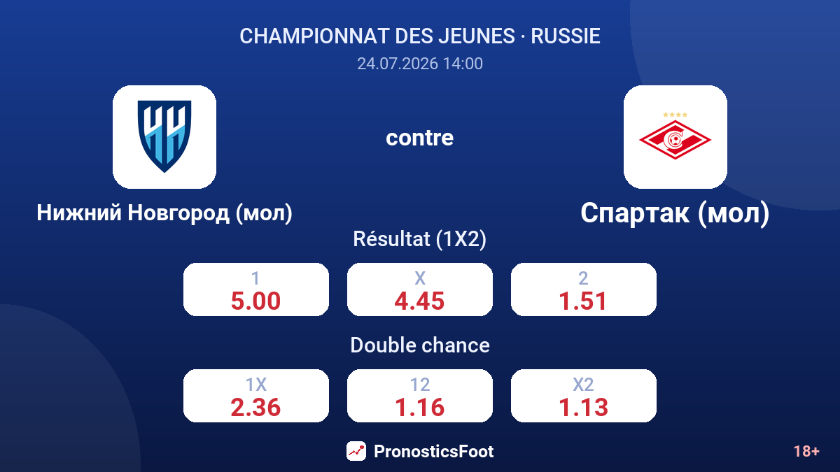 Nijni Novgorod (réserve) contre Spartak (réserve) — cotes