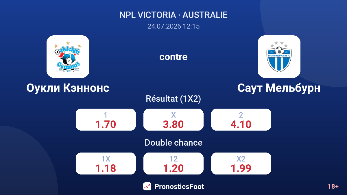 Oakleigh Cannons contre South Melbourne — cotes