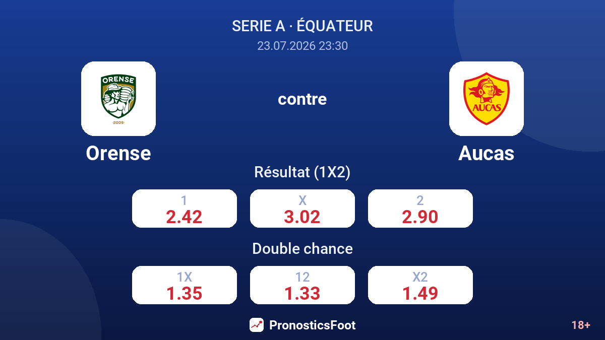 Orense contre Aucas — cotes