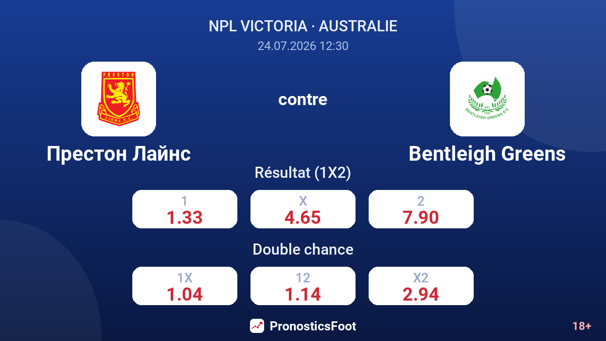Preston Lions contre Bentleigh Greens — cotes