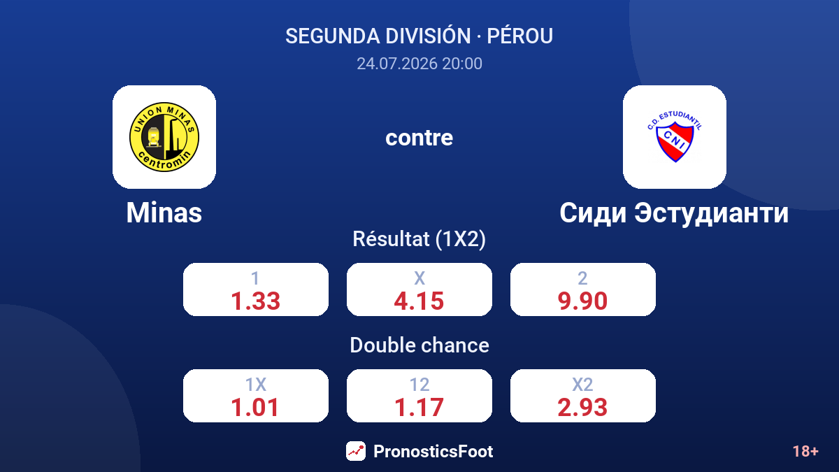 Minas contre Sidi Estudiantes — cotes