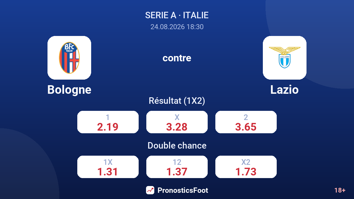 Bologne - Lazio — cotes