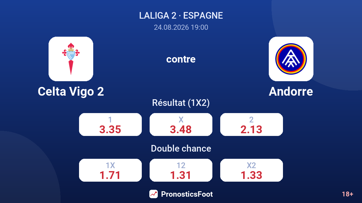Celta Vigo 2 - Andorre — cotes