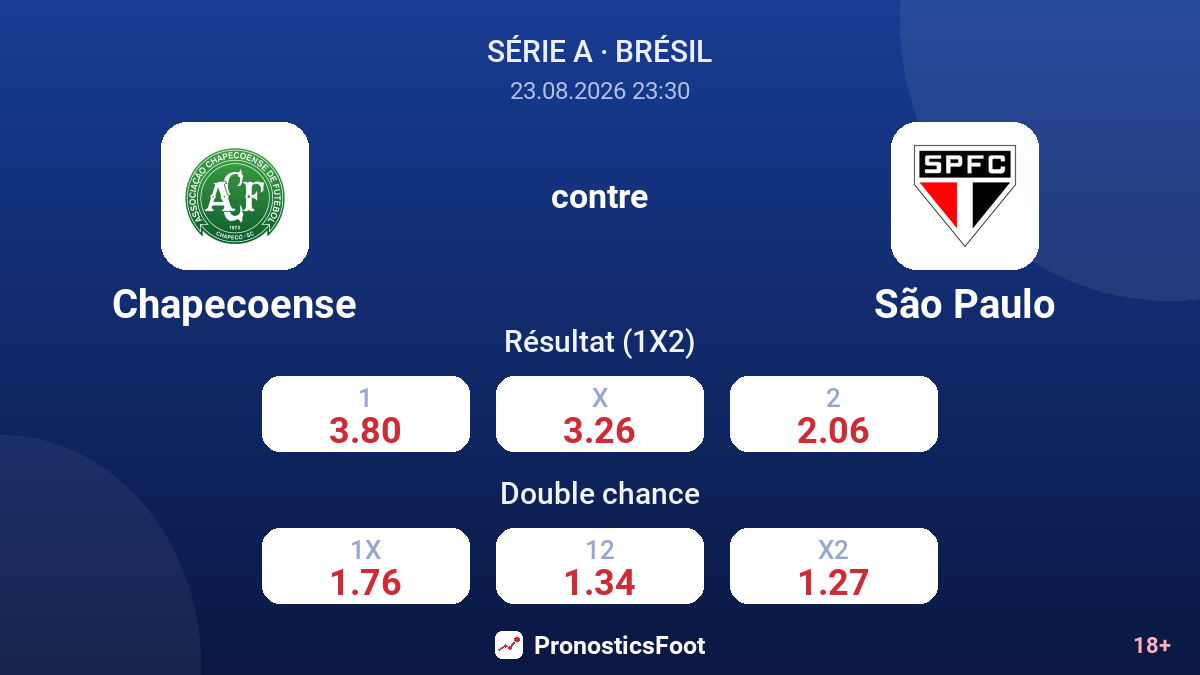 Chapecoense - São Paulo — cotes