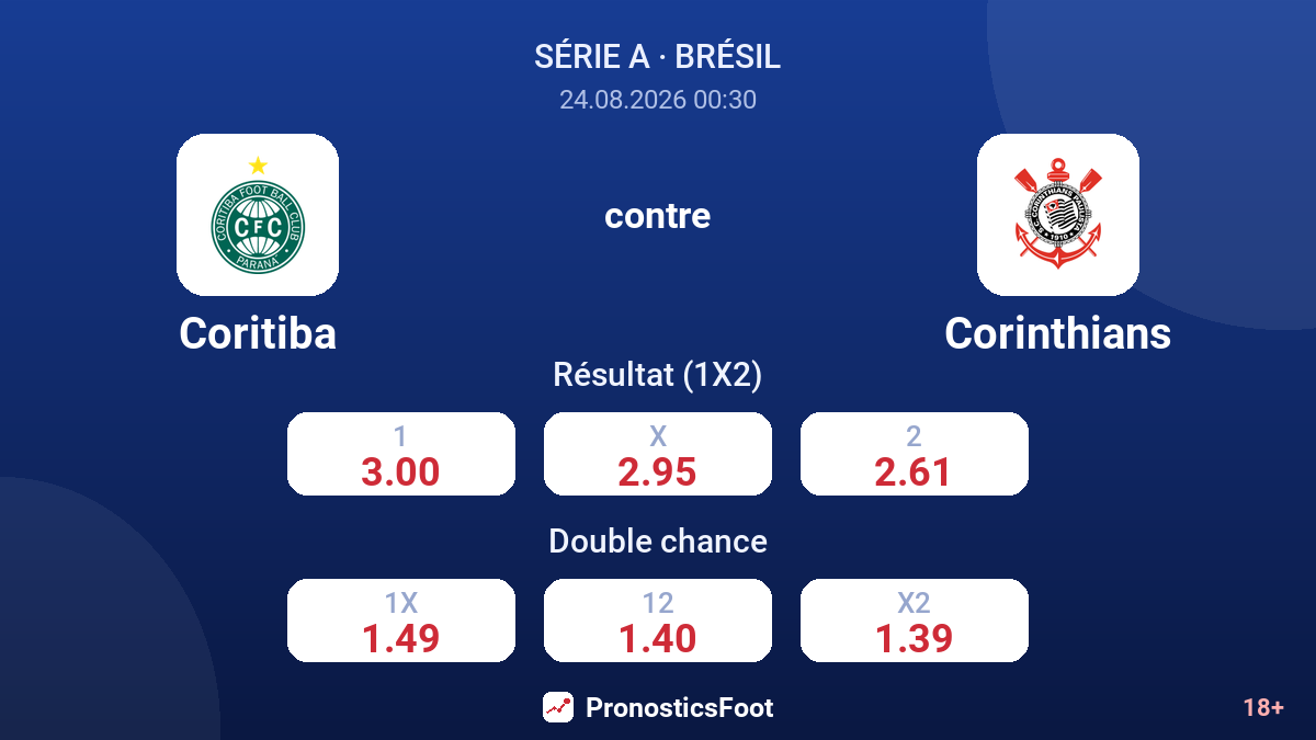 Coritiba - Corinthians — cotes