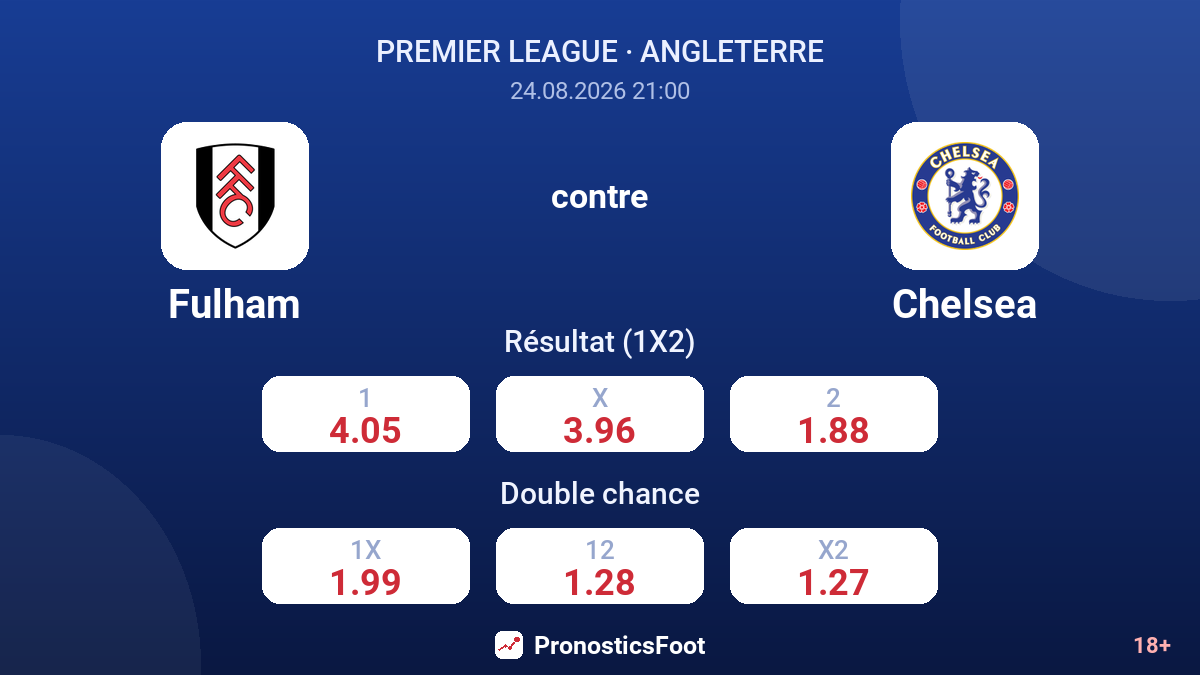 Fulham - Chelsea — cotes