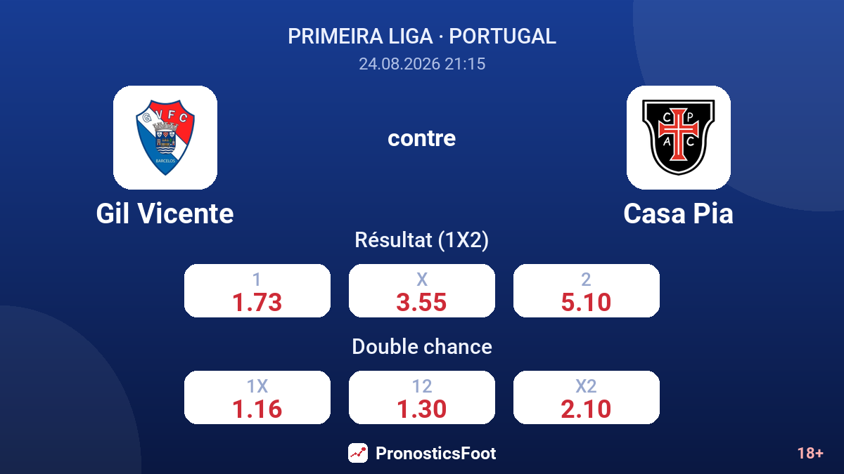 Gil Vicente - Casa Pia — cotes