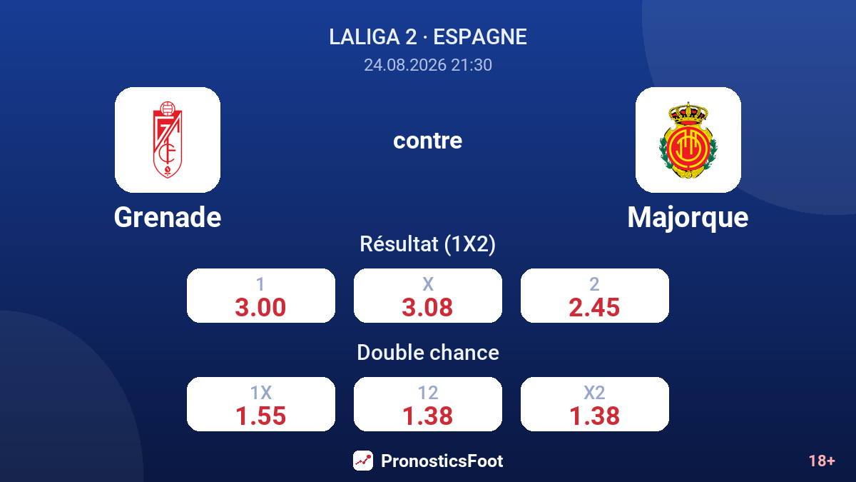 Grenade - Majorque — cotes