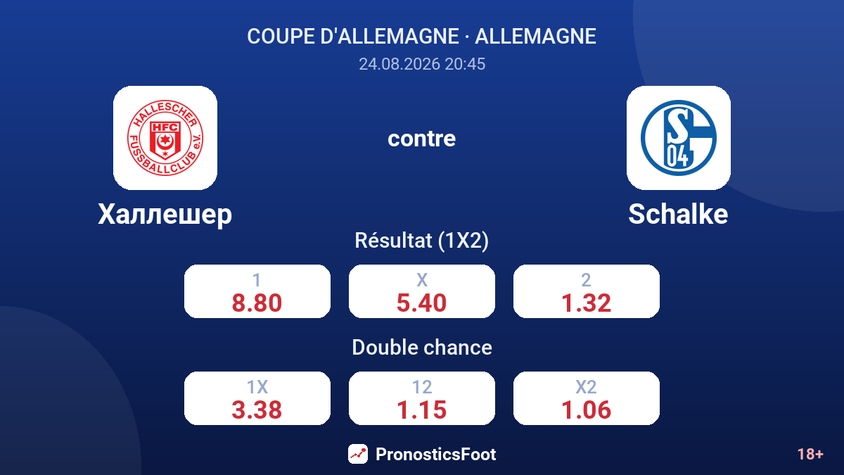 Hallescher - Schalke — cotes