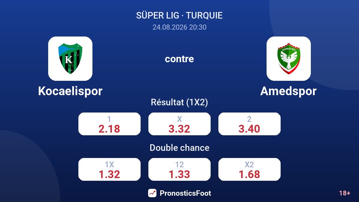 Kocaelispor - Amedspor — cotes