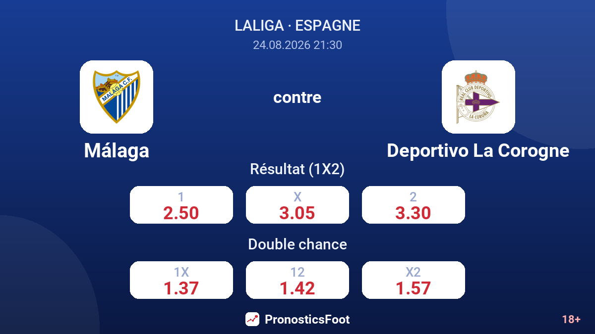 Málaga - Deportivo La Corogne — cotes