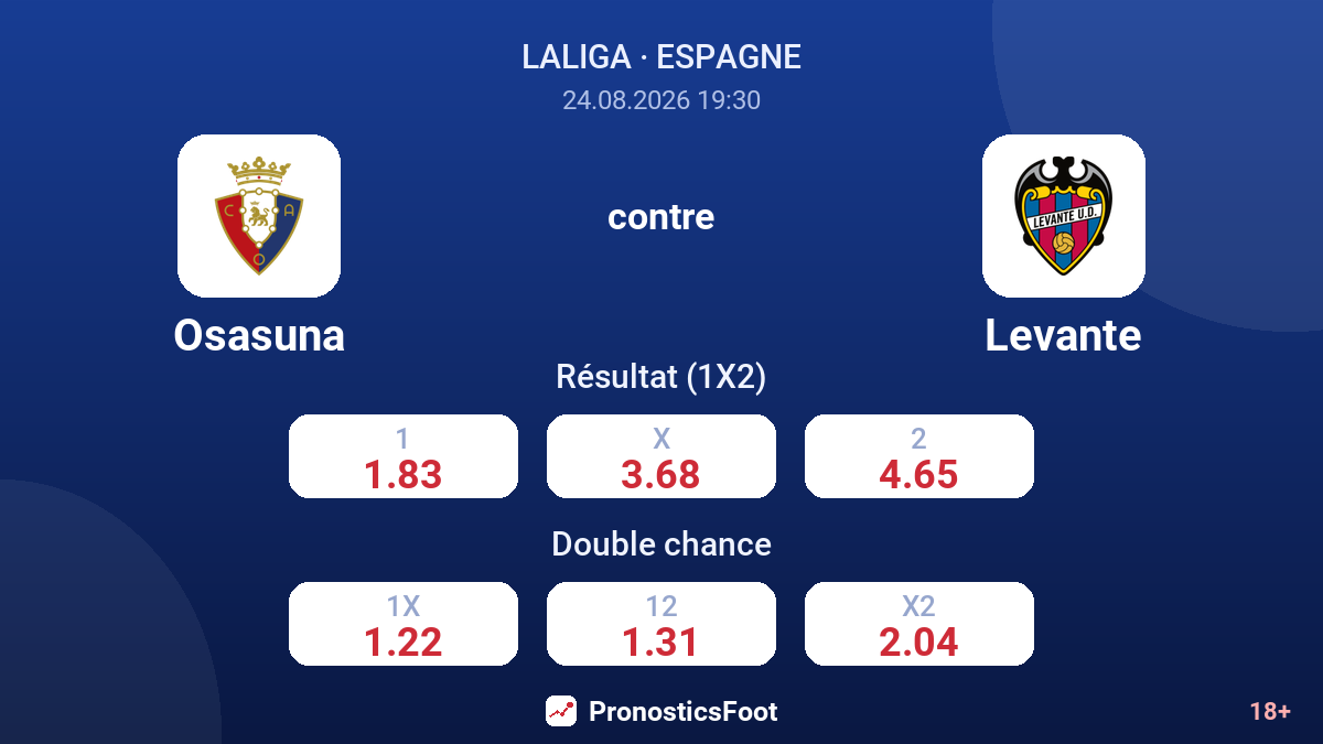 Osasuna - Levante — cotes