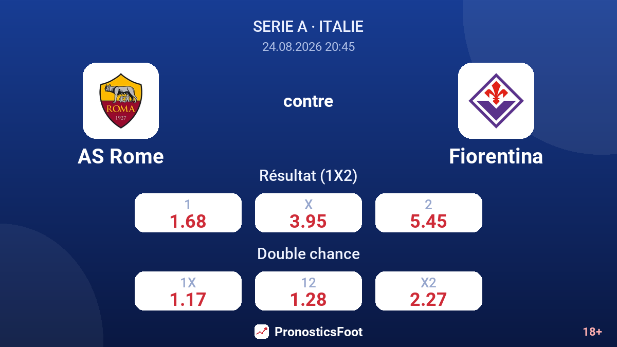 AS Rome - Fiorentina — cotes