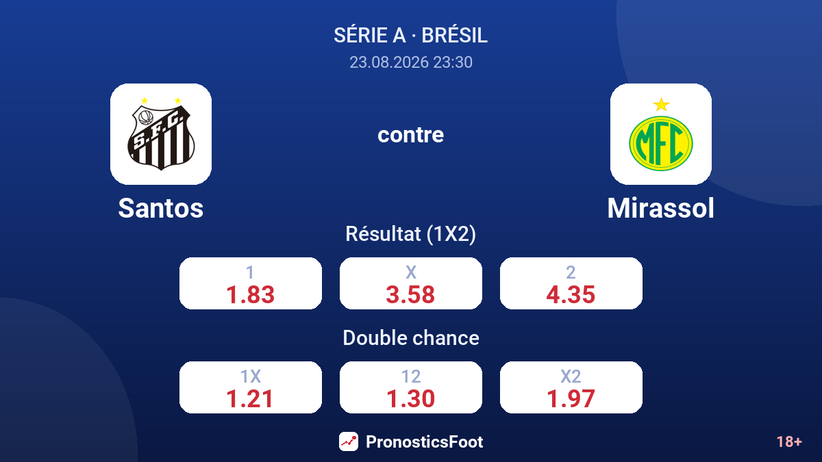 Santos - Mirassol — cotes