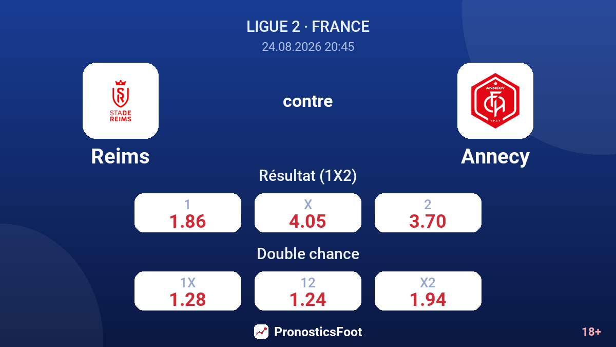 Reims - Annecy — cotes
