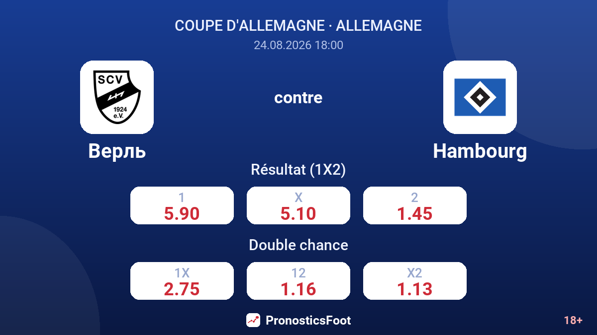Verl - Hambourg — cotes