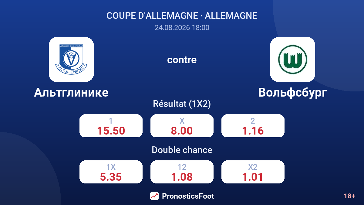 Altglienicke - Wolfsburg — cotes