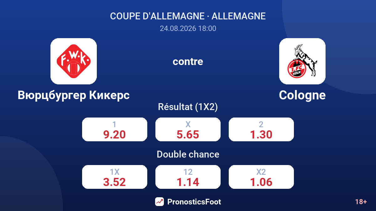 Würzburger Kickers - Cologne — cotes