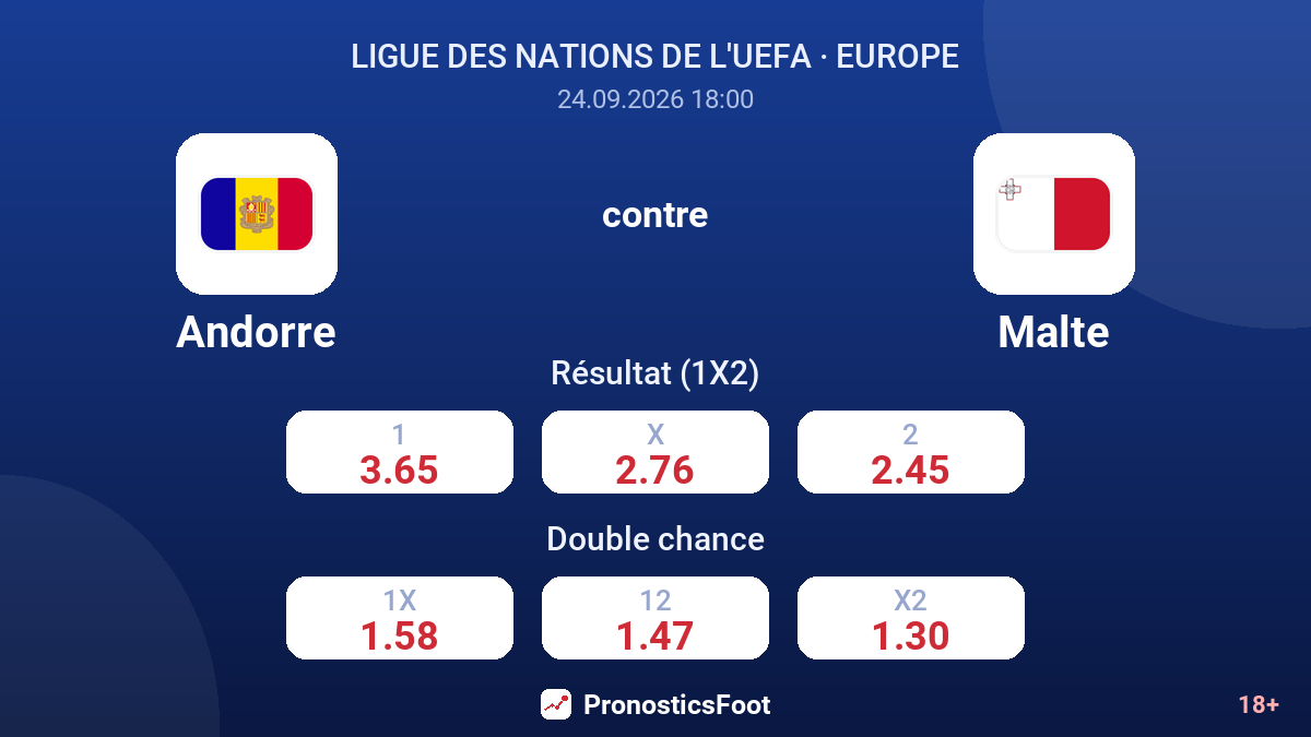 Andorre - Malte — cotes
