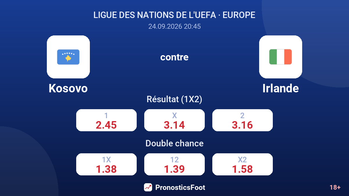 Kosovo - Irlande — cotes