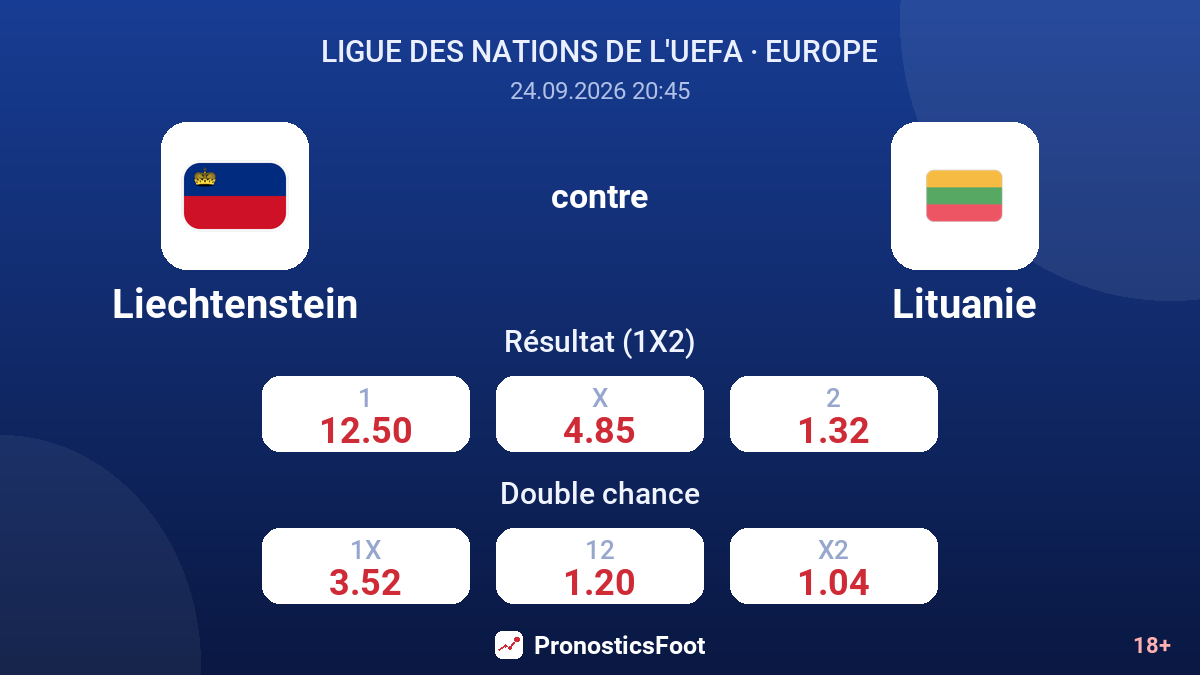 Liechtenstein - Lituanie — cotes