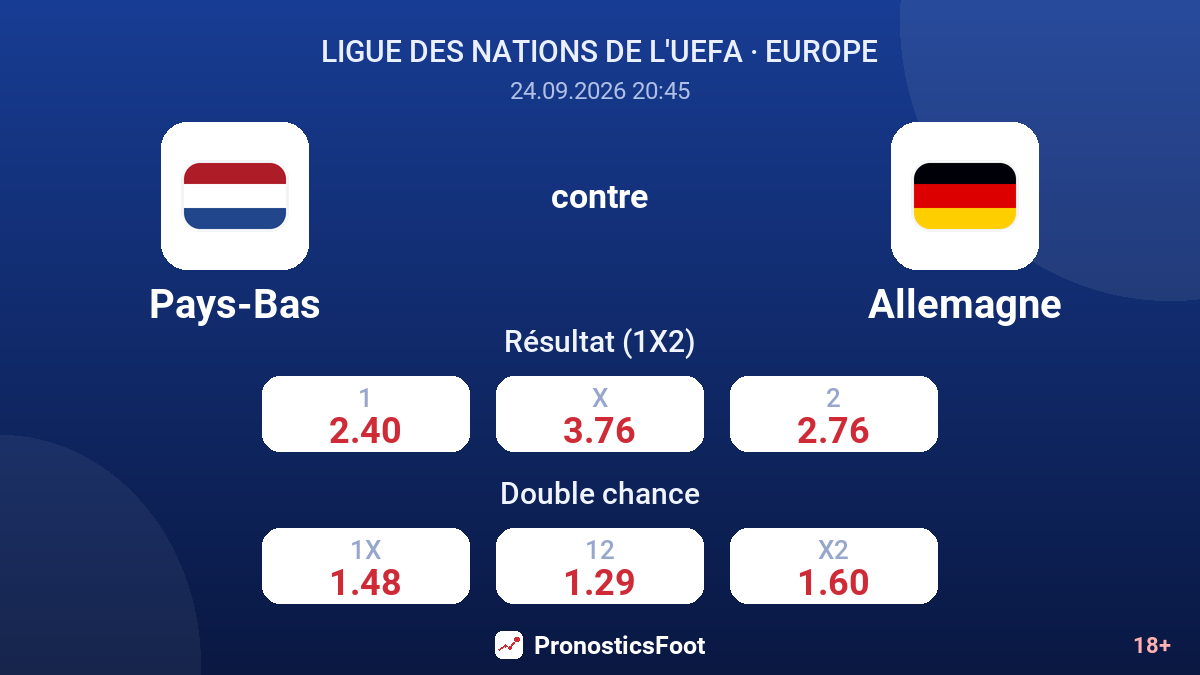 Pays-Bas - Allemagne — cotes
