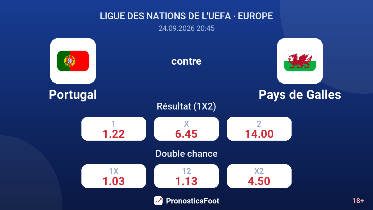 Portugal - Pays de Galles — cotes