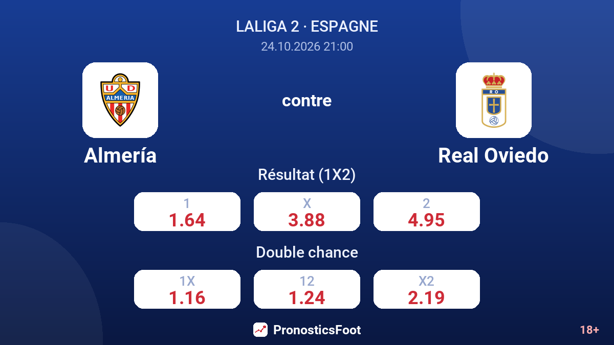 Almería - Real Oviedo — cotes