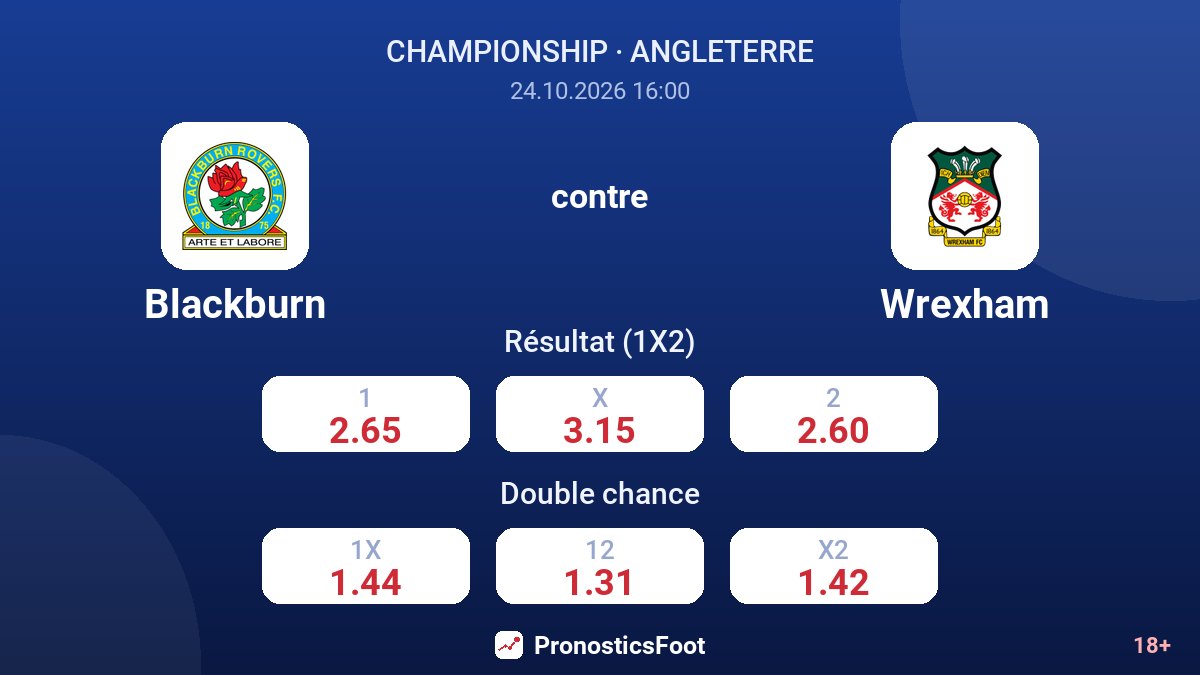 Blackburn - Wrexham — cotes