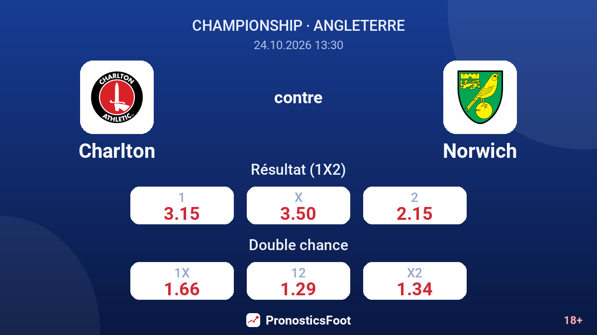 Charlton - Norwich — cotes