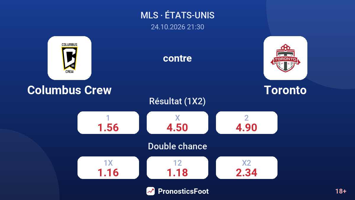 Columbus Crew - Toronto — cotes