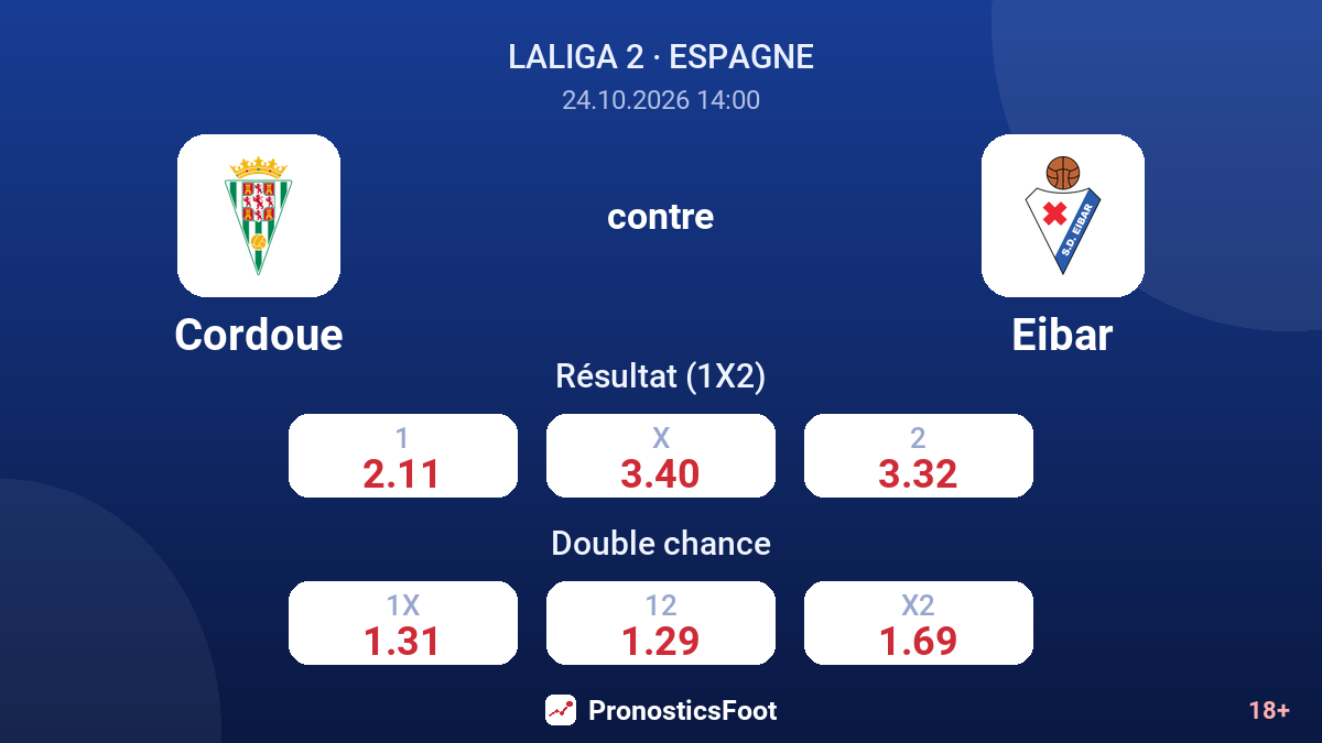 Cordoue - Eibar — cotes