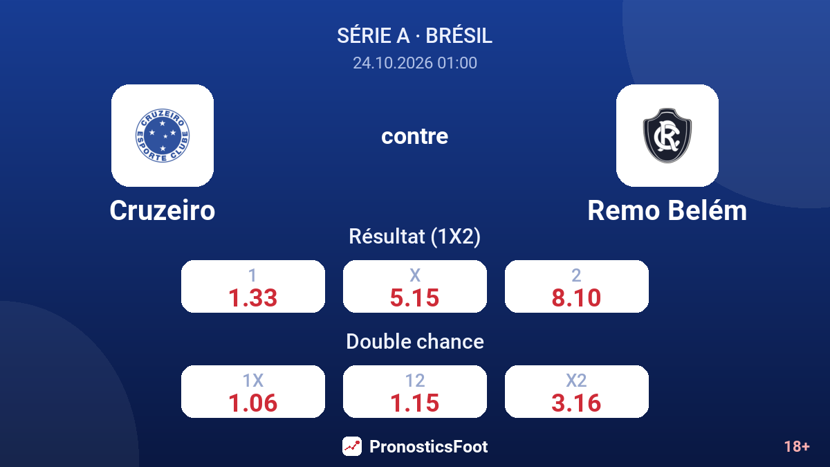 Cruzeiro - Remo Belém — cotes