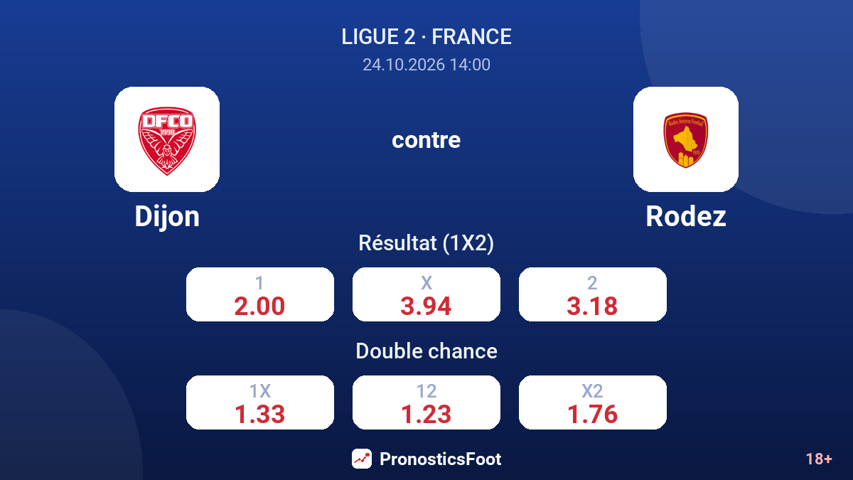 Dijon - Rodez — cotes