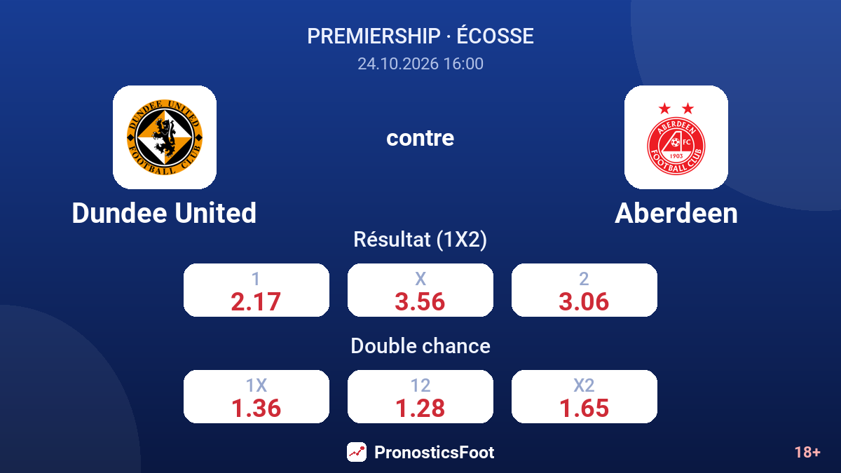 Dundee United - Aberdeen — cotes