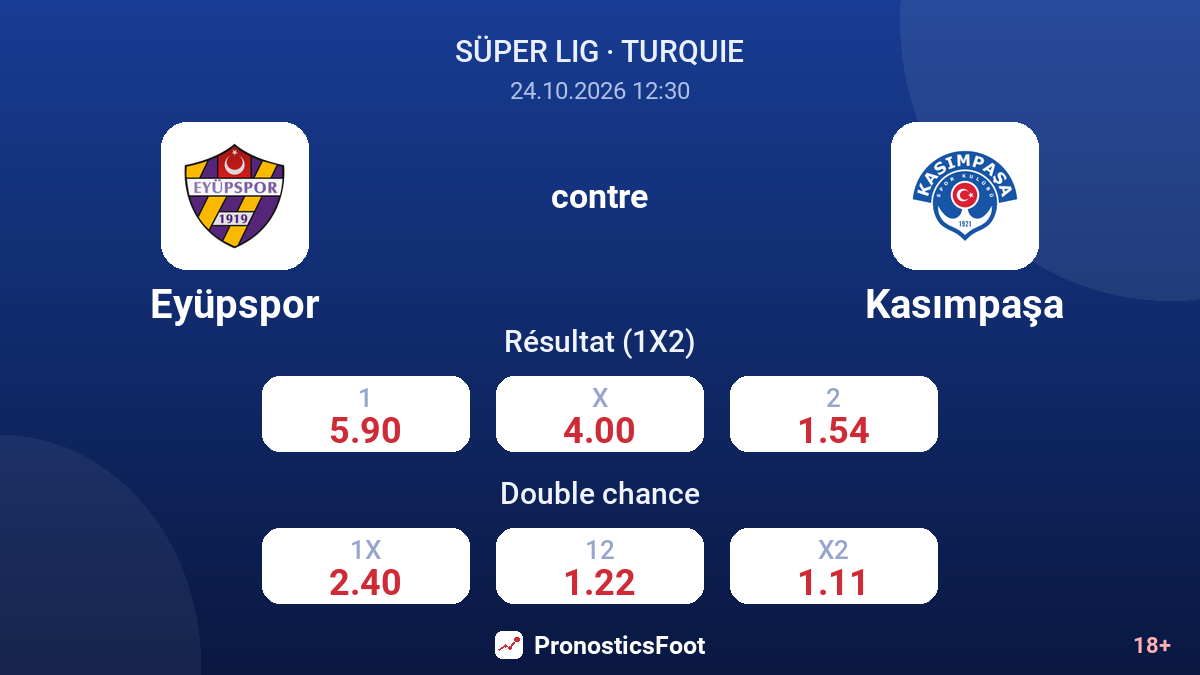 Eyüpspor - Kasımpaşa — cotes
