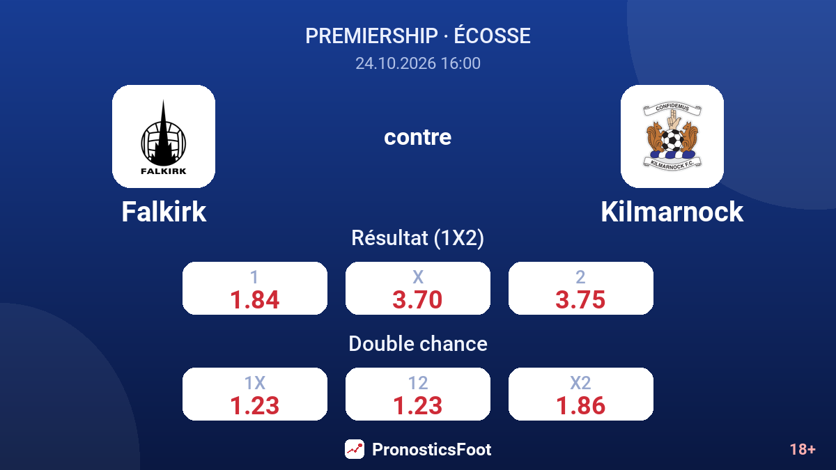Falkirk - Kilmarnock — cotes