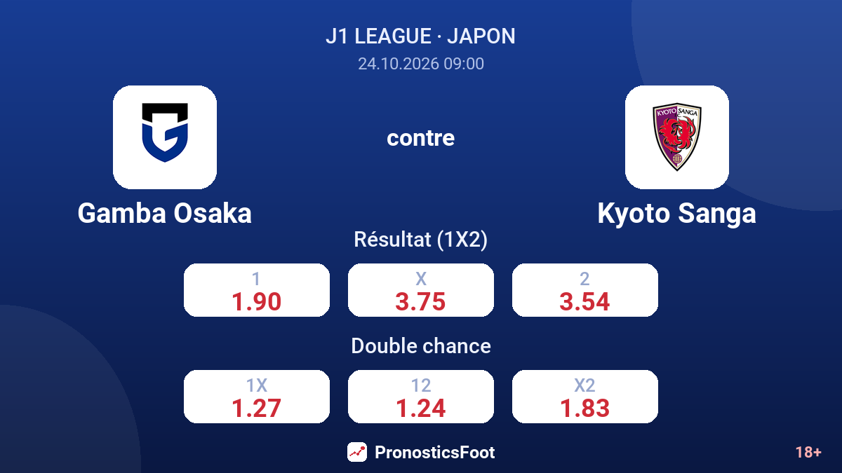 Gamba Osaka - Kyoto Sanga — cotes
