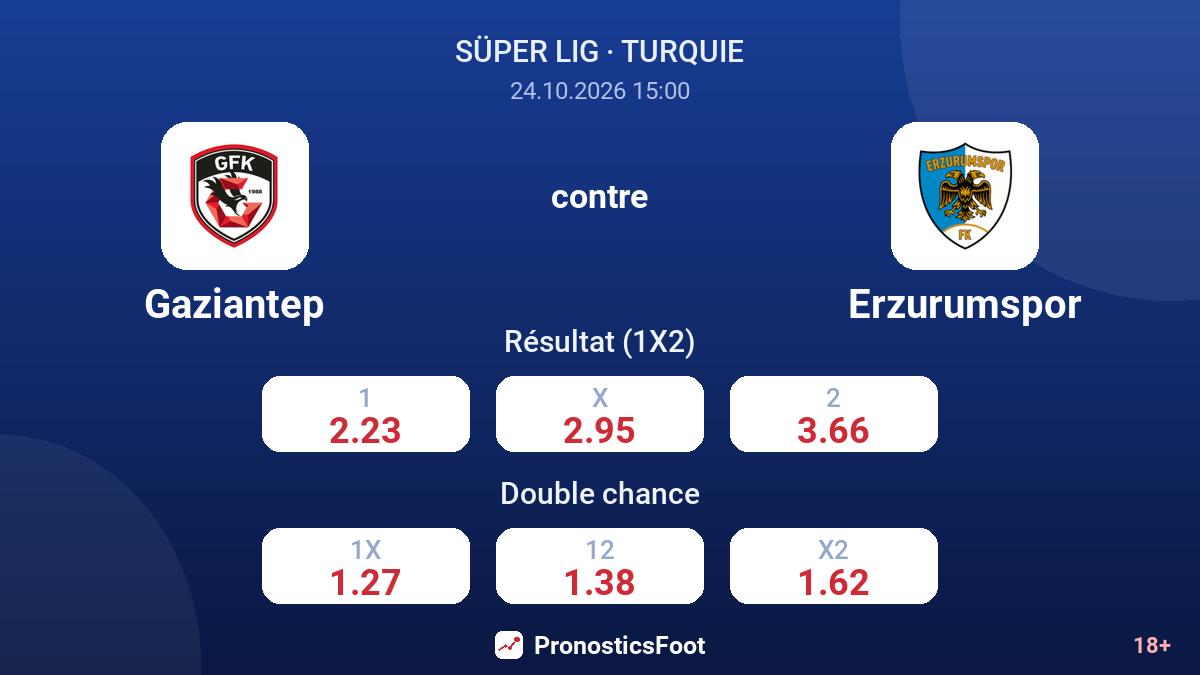 Gaziantep - Erzurumspor — cotes