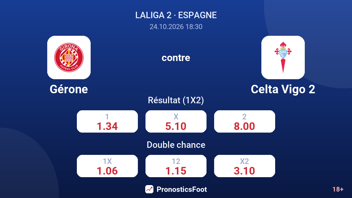 Gérone - Celta Vigo 2 — cotes