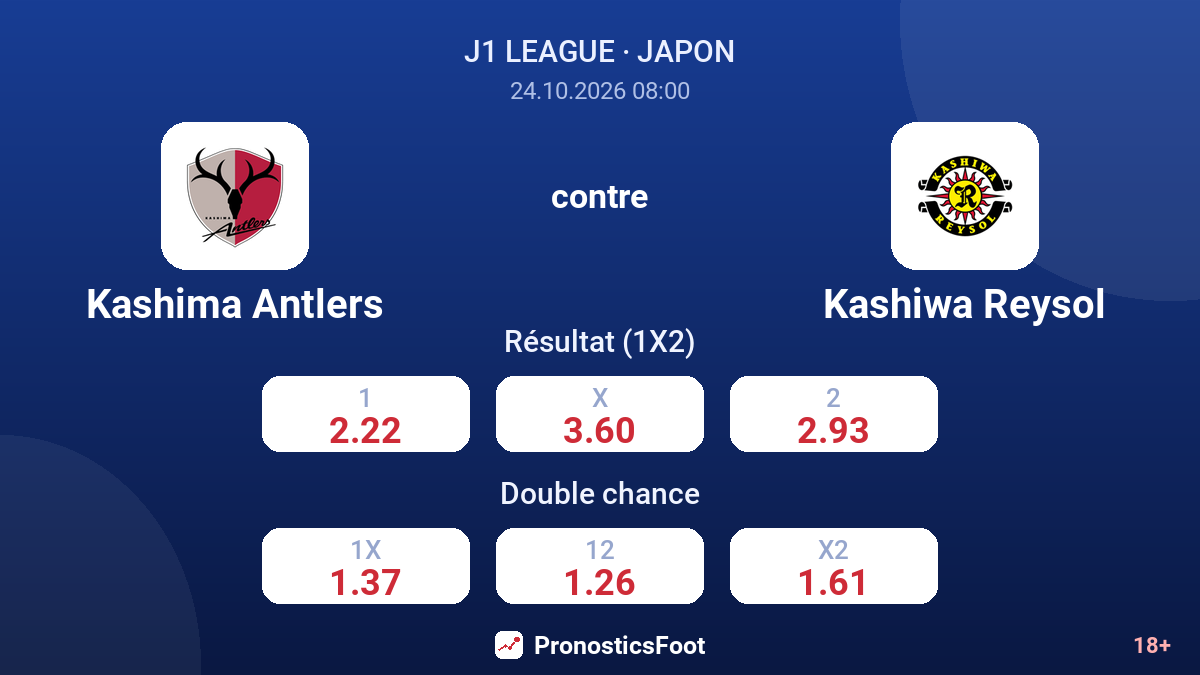 Kashima Antlers - Kashiwa Reysol — cotes
