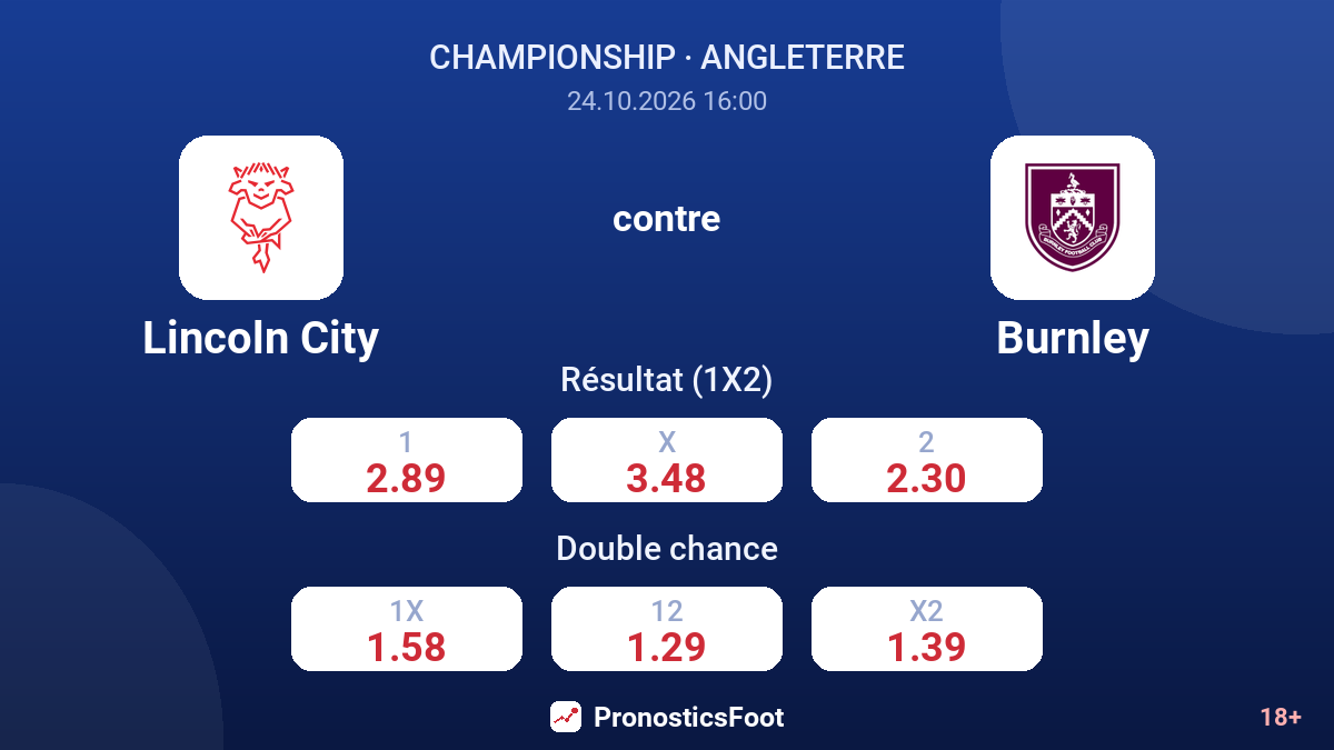 Lincoln City - Burnley — cotes