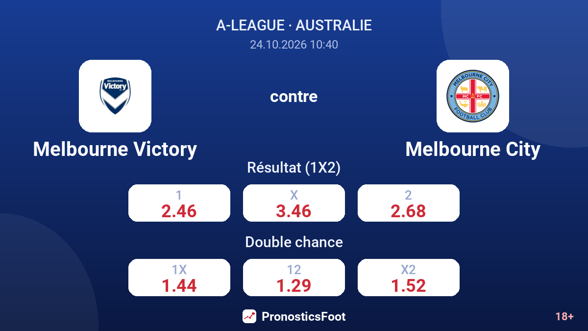 Melbourne Victory - Melbourne City — cotes