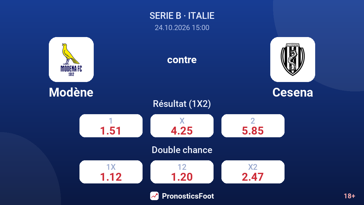Modène - Cesena — cotes