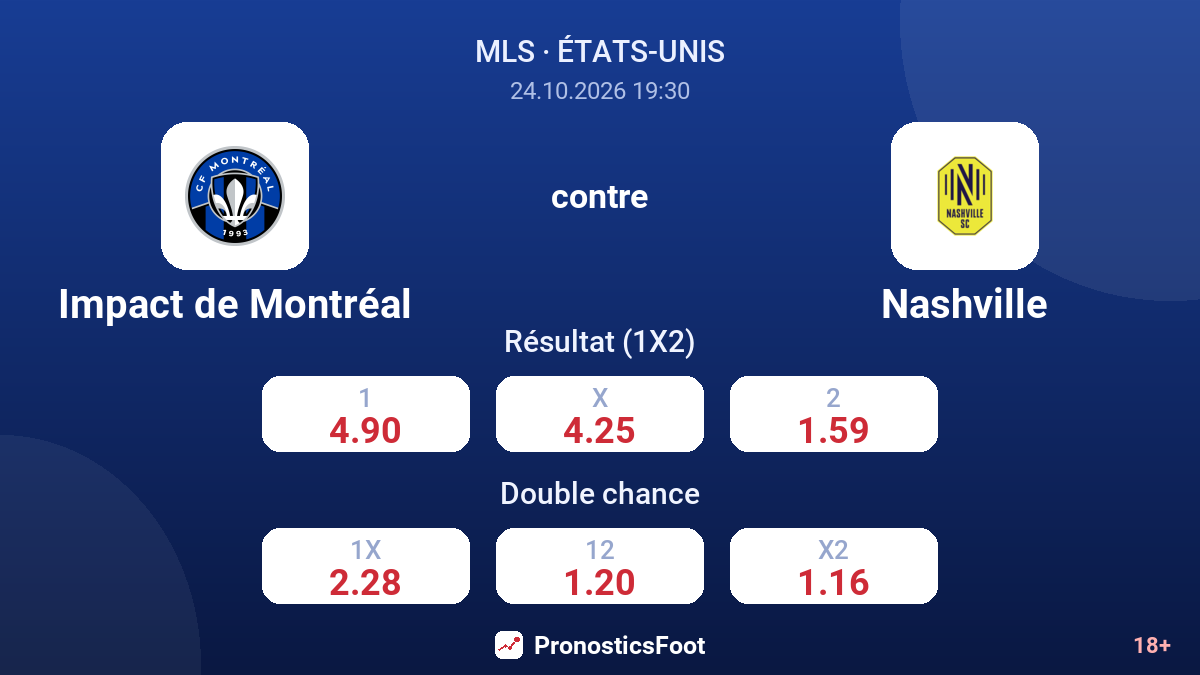 Impact de Montréal - Nashville — cotes