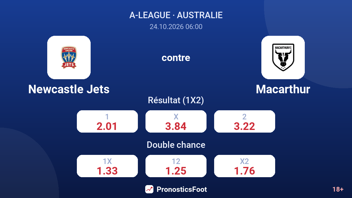 Newcastle Jets - Macarthur — cotes